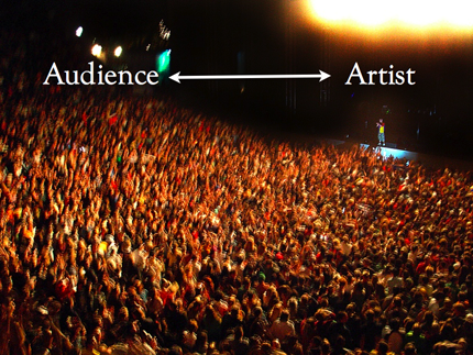 Audience v Artist
