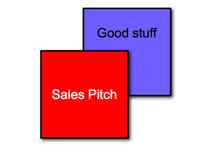 Diagram showing two squares representing first a sales pitch, then the good stuff available if you buy.