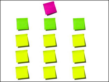 Post-its showing presentation structure