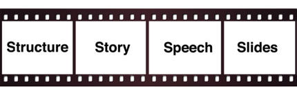 Film strip - Structure, Story, Speech, Slides